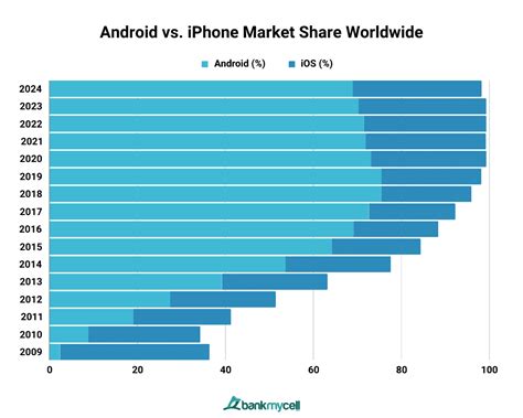 Android Statistics 2024 .